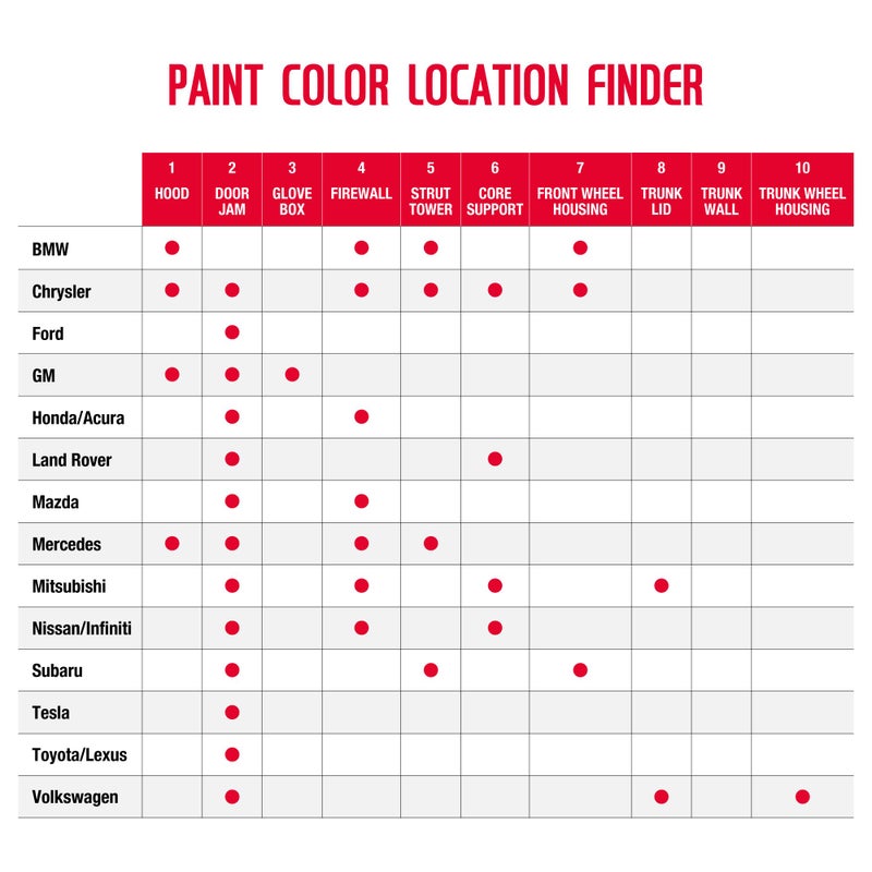 يو-بوي U-POL Expert Color، لسيارة Honda/Acura NH797M، طلاء رش للسيارات، درجة احترافية، طويل الأمد، سهل الاستخدام، فولاذ حديث - Image 5